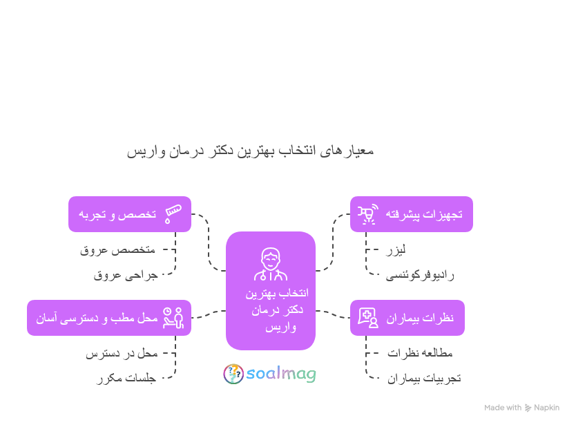 ویژگیهای بهترین دکتر درمان واریس در تهران