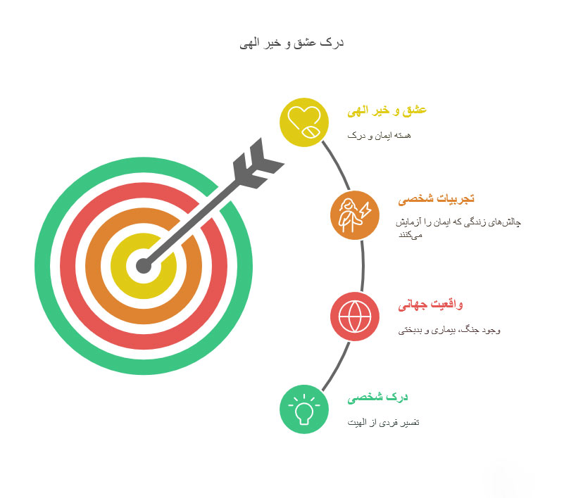 عشق خدا به بندش
