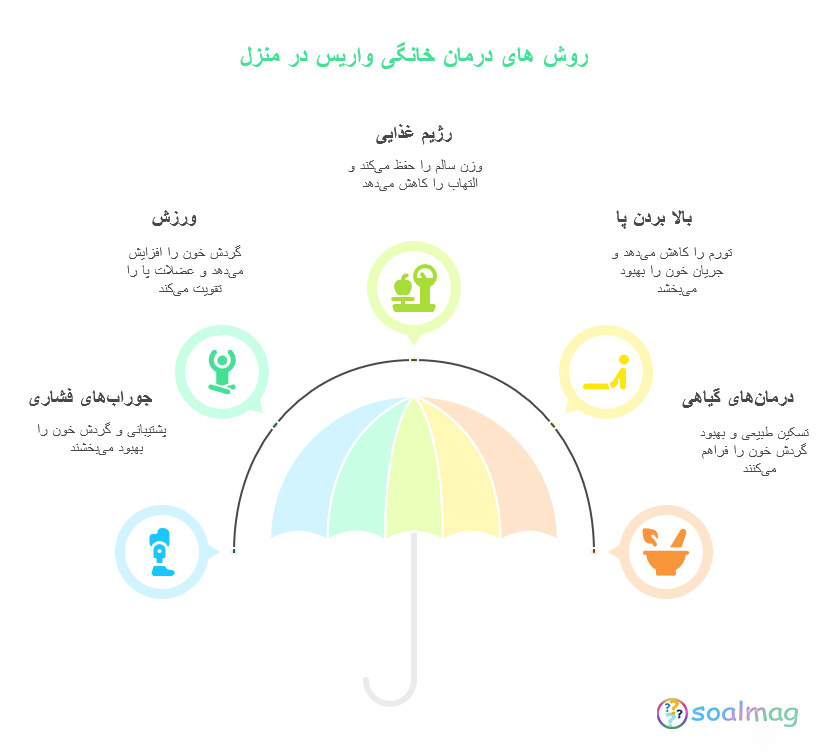 بهترین روشهای درمان خانگی واریس