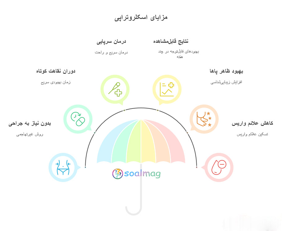 مزایای اسکلروتراپی