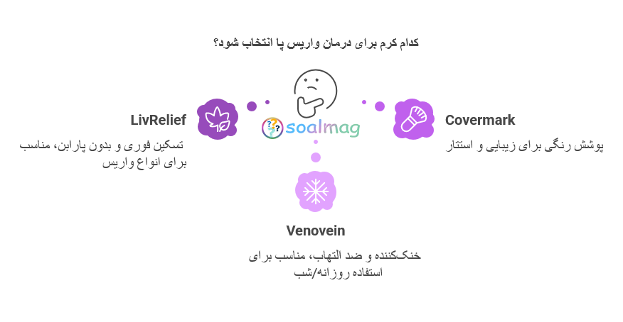 کرم خارجی برای واریس پا