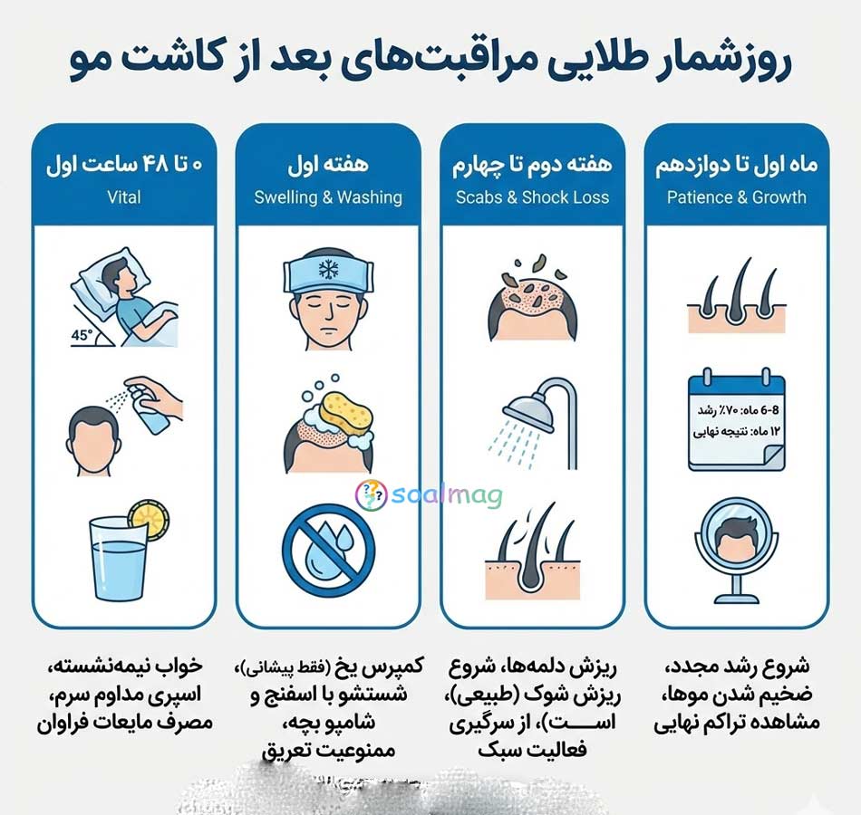 مراقبت های بعد از کاشت مو